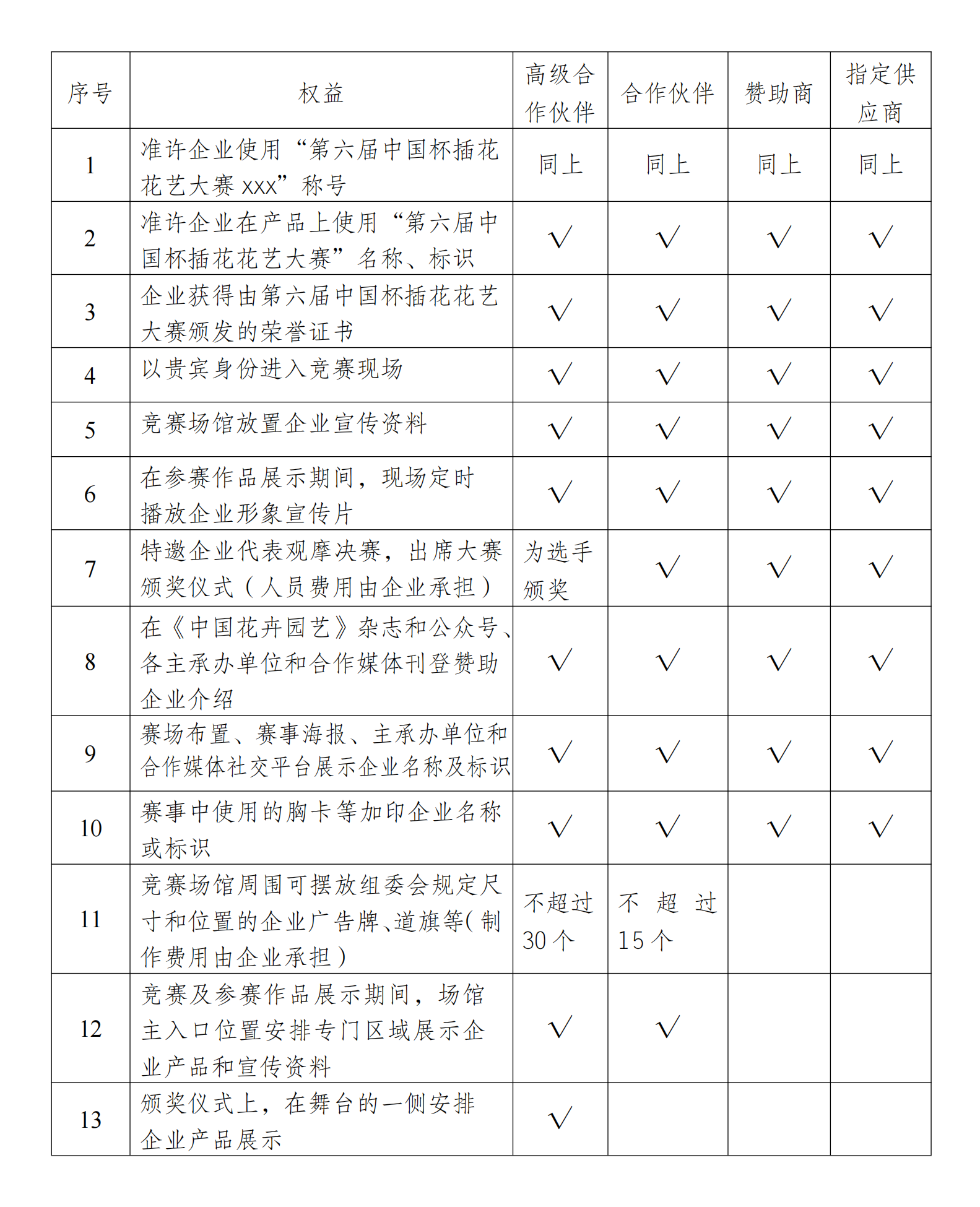 0821-中国花卉协会关于公开征集第六届中国杯插花花艺大赛赞助商的公告_01.png